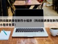梅河口狗动图表情包制作小程序（狗动图表情包制作小程序免费）
